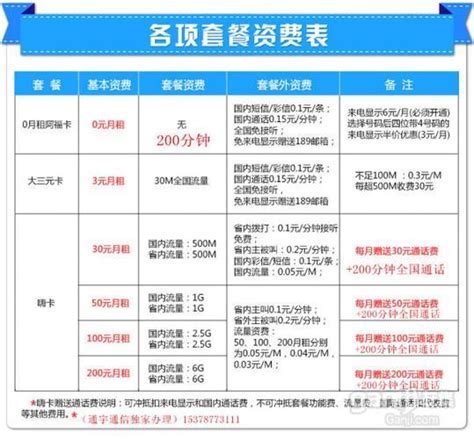 中国移动家庭套餐怎么选？看完这篇文章就懂了 套餐哥