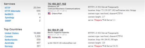 Intruders hack industrial heating system using backdoor posted online ...