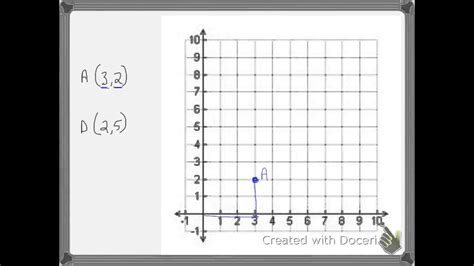 Plot Points On A Coordinate Plane 6th Grade Youtube