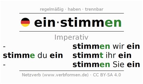 Imperativ Einstimmen Alle Formen Des Verbs Regeln Beispiele