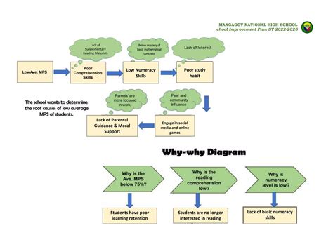 Annex 8 Root Cause Analysis Docx