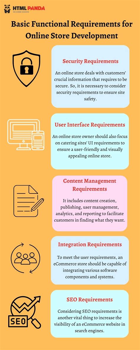 Top Functional Requirements For Ecommerce Site Development