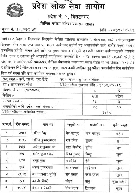 Pradesh 1 Lok Sewa Aayog Written Exam Result Of 4th Level VJTA