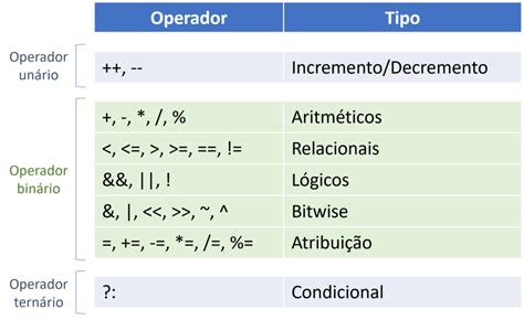 Operadores bitwise C C Algoritmos e programação