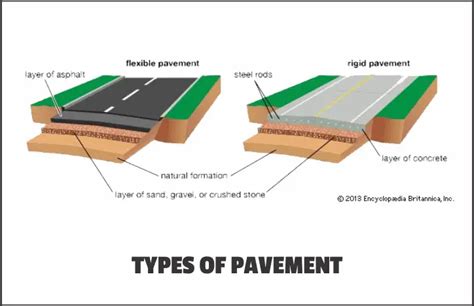 Components Of A Rigid Pavement Design Talk