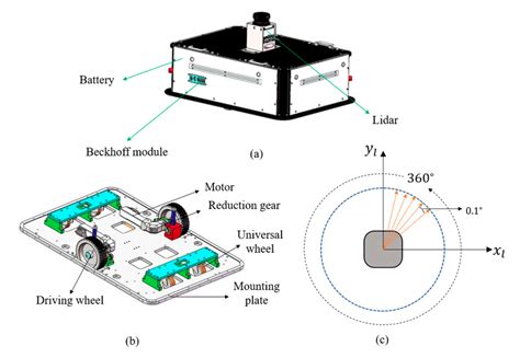 Applied Sciences Free Full Text Robust Localization Of The Mobile