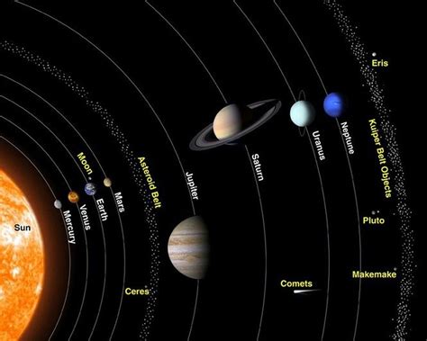 Solar System Planets With Names In Spanish