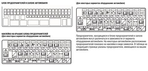 Honda life схема предохранителей
