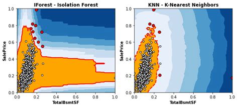 outliers - How to Tune Isolation Forest? - Cross Validated