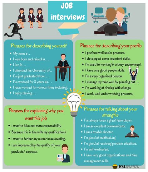 Job Interview Tips Useful English Phrases For A Job Interview