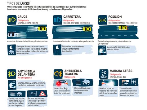 Luz en el camino Cómo elegir y usar las luces de tu vehículo para