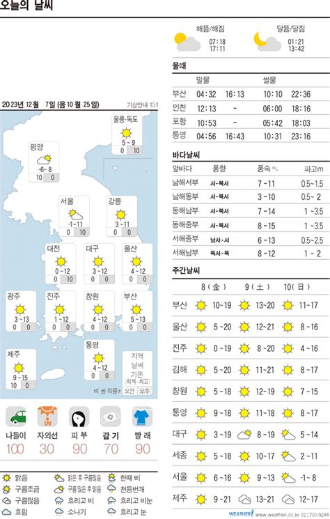 오늘의 날씨 2023년 12월 7일 부산의 대표 정론지 국제신문