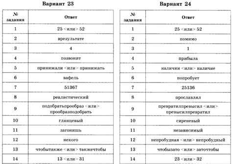 Вторая часть. Ответы по русскому языку. 36 вариантов - Разное ...