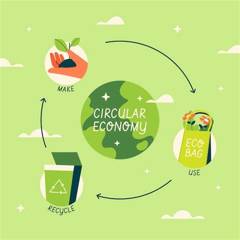 Infográfico de economia circular de design plano desenhado à mão