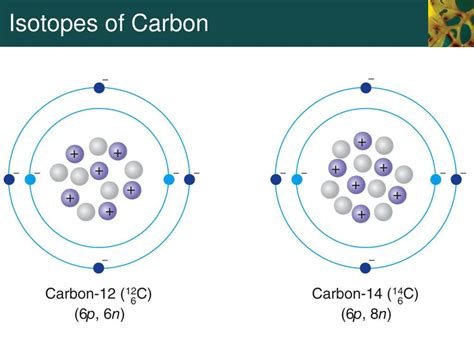 Ppt Chapter 2 Atoms And Molecules The Chemical Basis Of Life