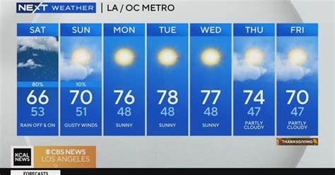 Marina Jurica's weather forecast (Nov. 18) - CBS Los Angeles