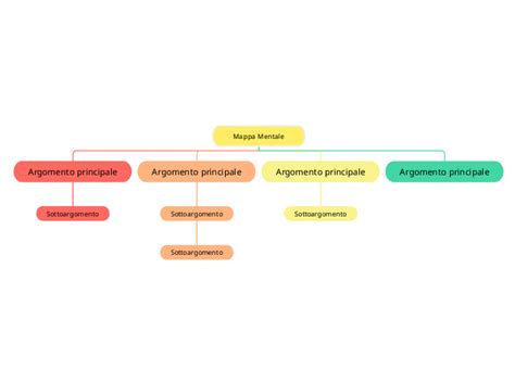 Mappa Mentale Mind Map