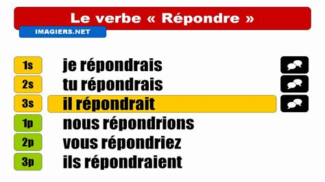 French Verb Conjugation R Pondre Conditionnel Pr Sent Youtube