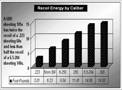 rifle recoil chart - Rena.shinestar.co