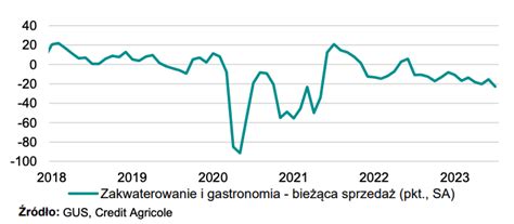 Prognozy Na Lata Tempo Wzrostu Pkb W Polsce W Ko Cu