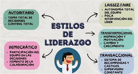 Mapa Conceptual Qu Son Y Ejemplos Varios Completos Reporte De