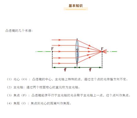 2024年初中物理测量凸透镜焦距最实用的5种方法 透镜 中考网