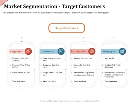 Market Segmentation Target Customers Occasion Ppt Powerpoint