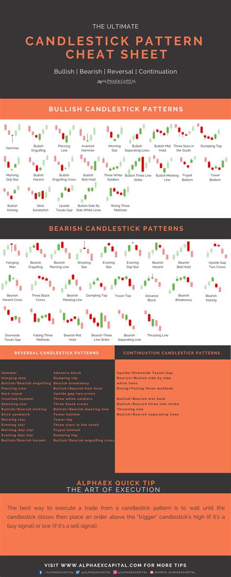 Printable Candlestick Pattern Cheat Sheet Pdf Winningbxe