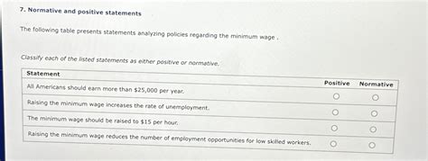 Solved Normative And Positive Statementsthe Following Table Chegg