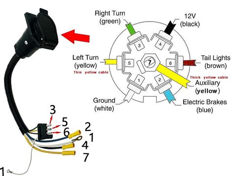 The Ultimate Guide To Rv 7 Pin Plug Wiring Diagrams Everything You