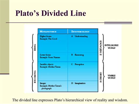 Ppt Plato The Start Of Western Thought Powerpoint Presentation Free