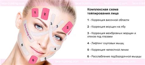 Лимфодренажное тейпирование для похудения живота – Схемы наклеивания тейпов