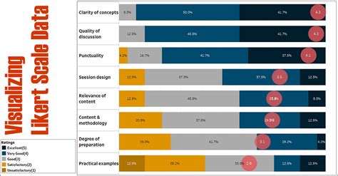 How To Visualize Likert Scale Data In Tableau