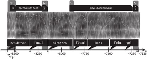 4 Spectrogram Of Black S Utterance If It Were Me Then It Was Just Download Scientific Diagram