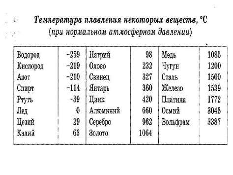 Температура плавления нержавеющая сталь: Температура плавления ...