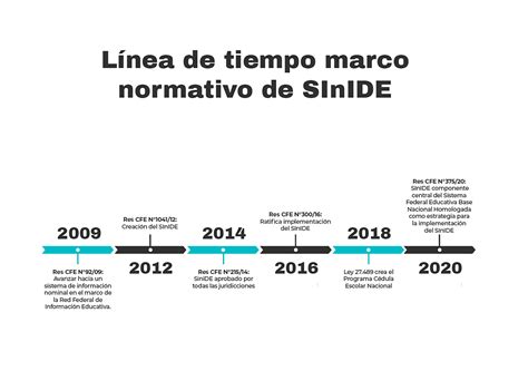 600 Mil Chicos Siguen Fuera De La Escuela Y Aún No Hay Un Registro