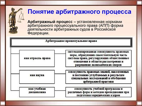 Арбитражный процесс. Понятие арбитражного процесса - презентация онлайн
