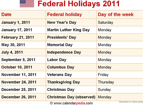 Federal Holidays 2011