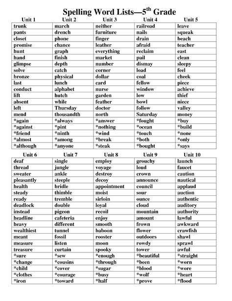 grade spelling word list  grade spelling words grade spelling