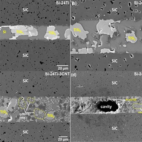 SEM BSE Images Of SiC Joints Brazed With Si 24Ti 0CNT Si 24Ti 1CNT