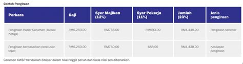 Rujukan KWSP PERKESO Dan SIP SMAP