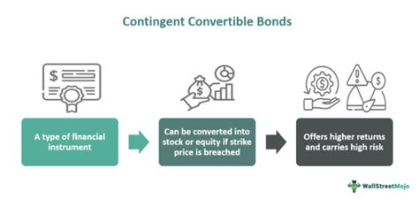 Contingent Convertible Bonds Coco What Is It Examples Risks