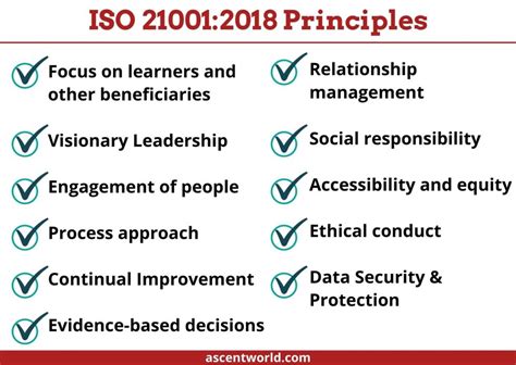 Why Should Educational Organization Need Iso 21001