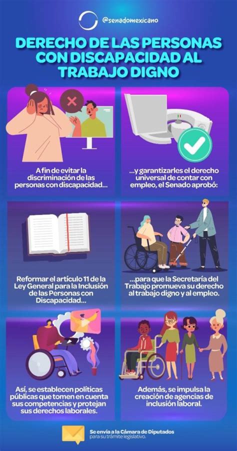 Derecho De Las Personas Con Discapacidad Al Trabajo Digno Revista