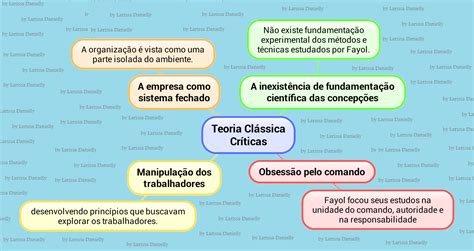 Mapas Mentais De Administração Para Concurso 2015 07 05