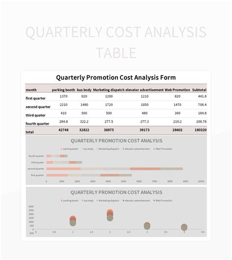 Free Quarterly Cost Analysis Form Template Templates For Google Sheets