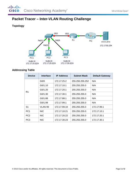 Pdf Packet Tracer Inter Vlan Routing Challenge Packet Vlan