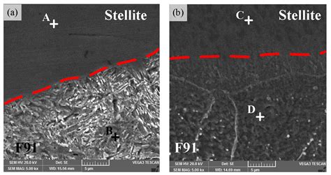 Coatings Free Full Text Microstructure Evolution And Failure