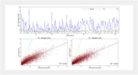 Calibration Of Low Cost Gas Sensors For Air Quality Monitoring