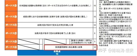 日本高度人才签证评分点变化说明 知乎